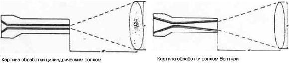 Сопла на заказ
