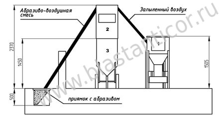 Схема расстановки оборудования пескоструйного участка