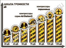 Шкала громкости