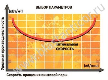 Выбор Параметров