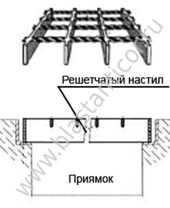 Решетчатый настил пескоструйной камеры