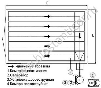 Схема расстановки оборудования пескоструйной камеры