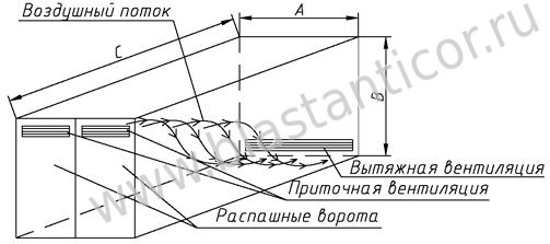 Схема вентиляции пескоструйной камеры