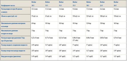Линейно-поршневые аппараты MERKUR фото 4
